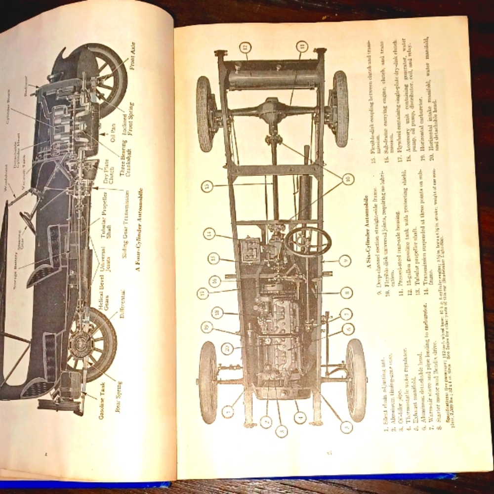 1926 Dukes automobile encyclopedia - Picture 5 of 8